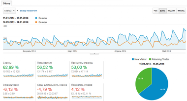 Як ми витягали сайт з продажу обладнення для басейнів