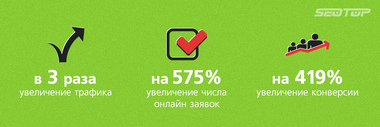 Транспортна компанія - збільшення заявок з сайту на 575% і конверсії на 419%