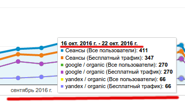 Кейс: збільшення трафіку з органічного пошуку на 126% для магазину з вимірювальними приладами