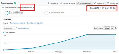 Кейс: залучення органічного трафіку на сайт косметологічних курсів з нуля