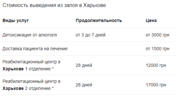 розкрутка сайту медичної тематики