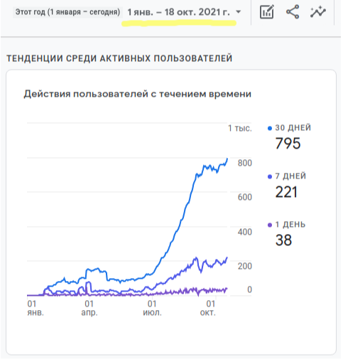 seo просування медичного сайту